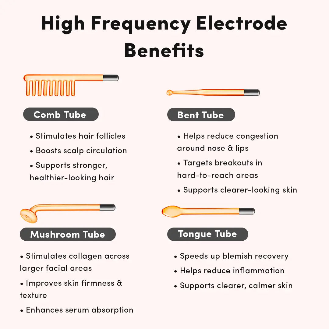 High Frequency Wand Huidverzorging – Glazen Elektrode Therapie