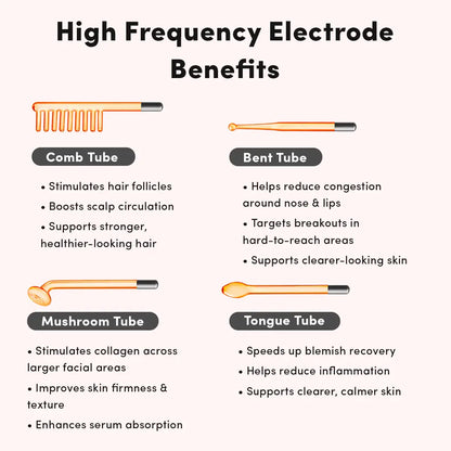 High Frequency Wand Huidverzorging – Glazen Elektrode Therapie